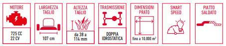 caratteristiche Trattorino Tosaerba Toro TimeCutter® MR 4275T MyRIDE® (74691)