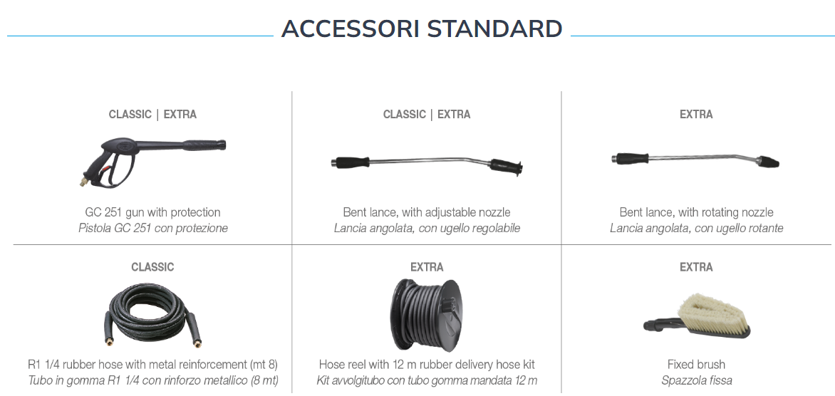 IDROPULITRICE COMET KT 1750 GOLD EXTRA_accessori standard